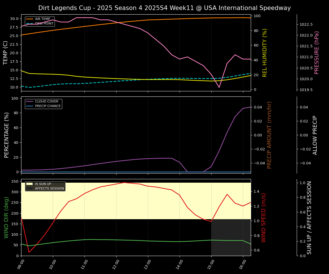 Forecast 2025S4-5828-10 file