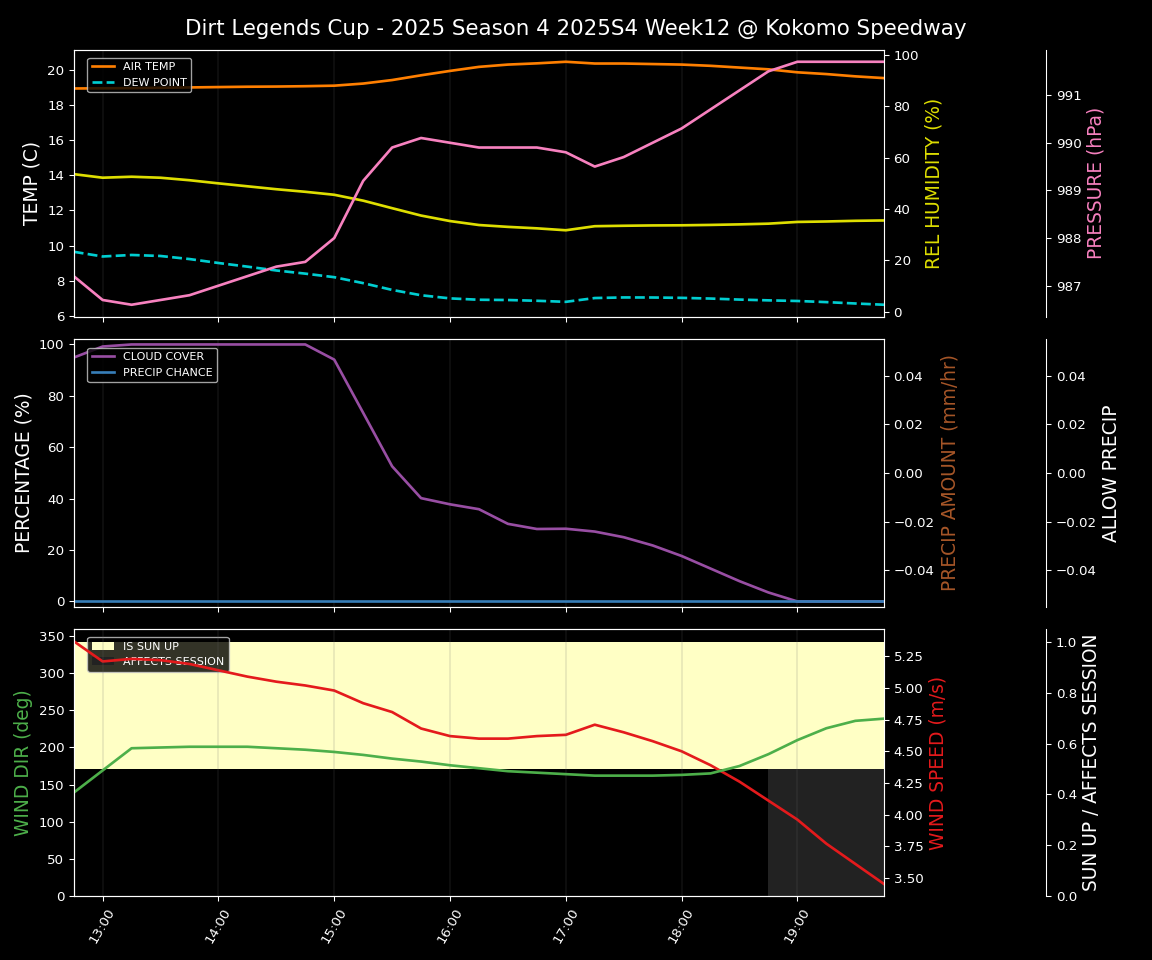 Forecast 2025S4-5828-11 file 
