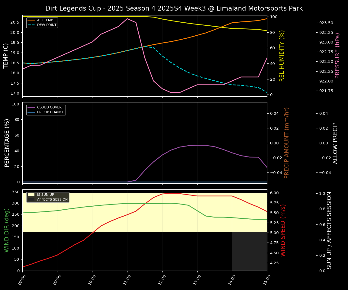 Forecast 2025S4-5828-2 file