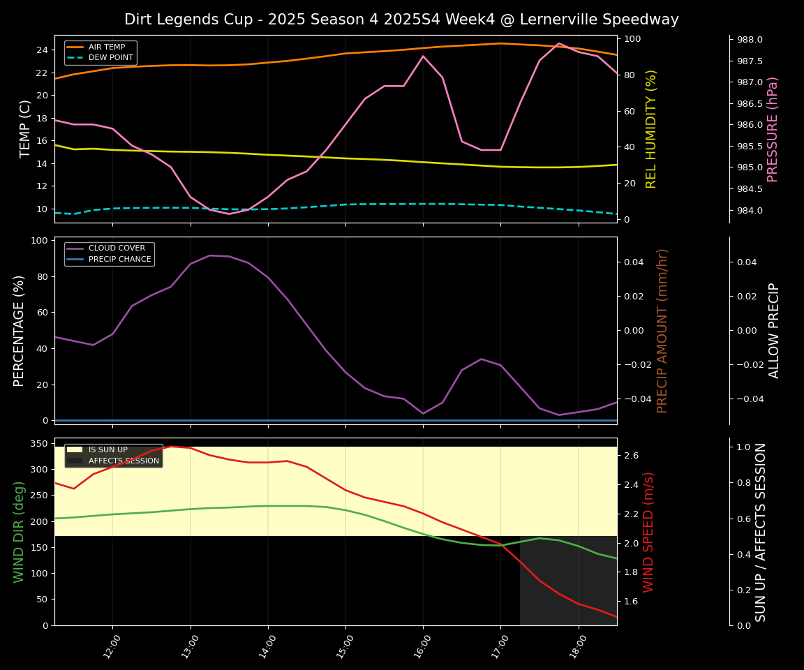Forecast 2025S4-5828-3 file