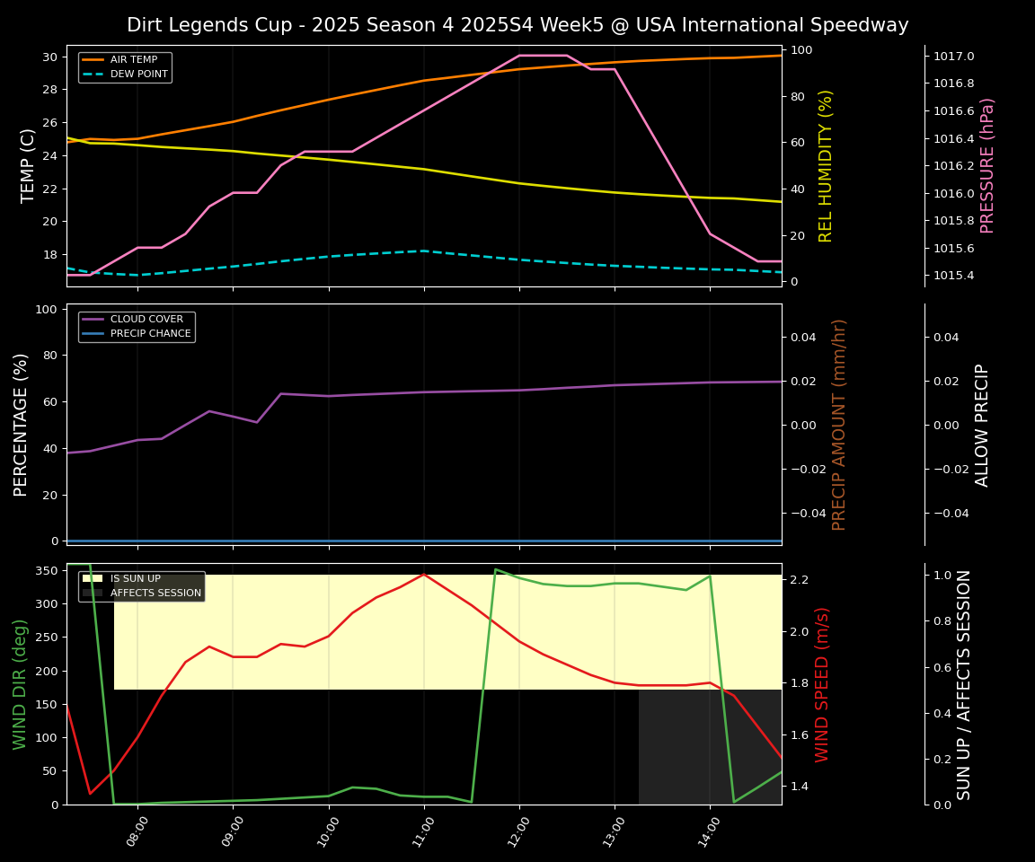 Forecast 2025S4-5828-4 file