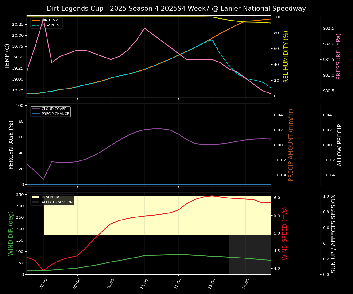 Forecast 2025S4-5828-6 file