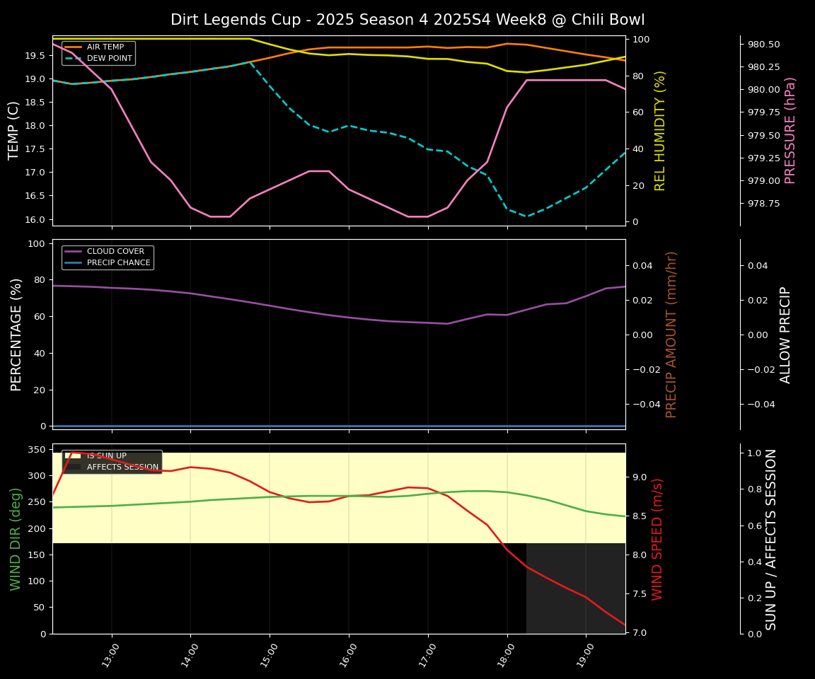 Forecast 2025S4-5828-7 file 