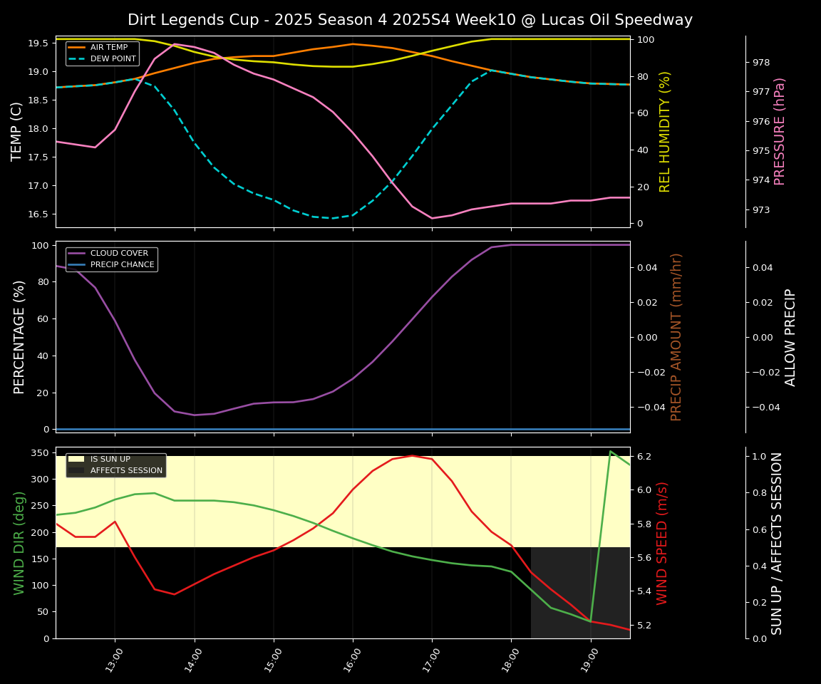 Forecast 2025S4-5828-9 file 