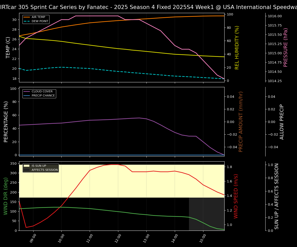 Forecast 2025S4-5829-0 file 