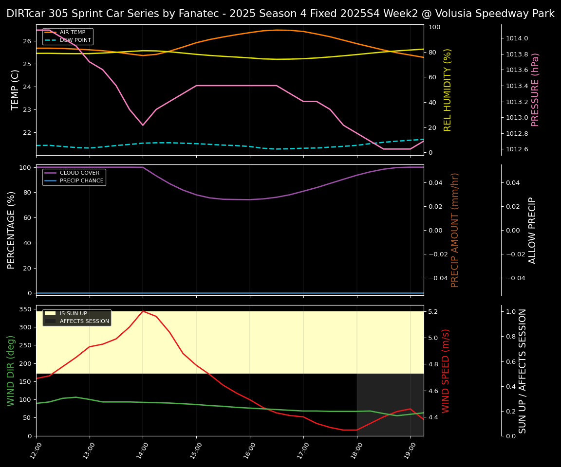 Forecast 2025S4-5829-1 file