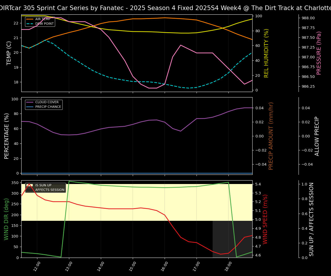 Forecast 2025S4-5829-3 file