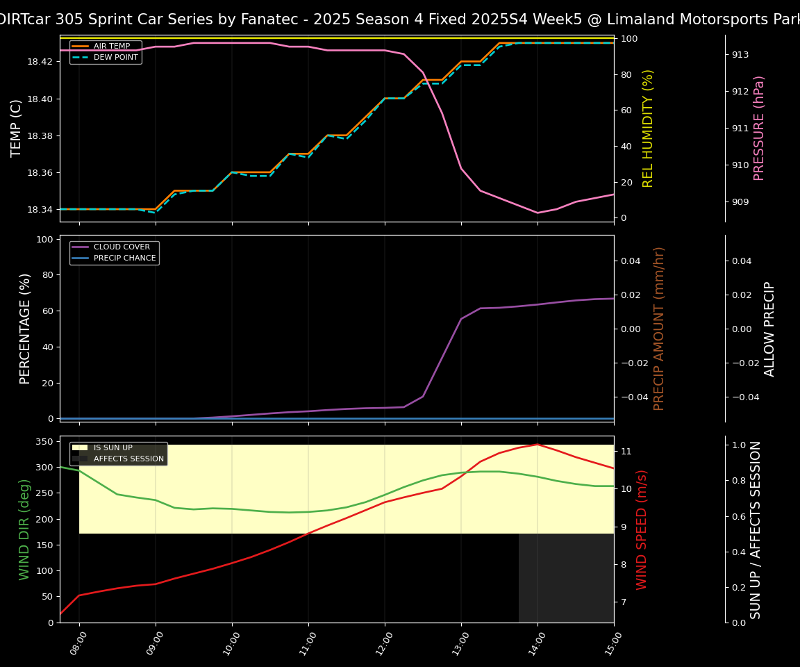 Forecast 2025S4-5829-4 file 