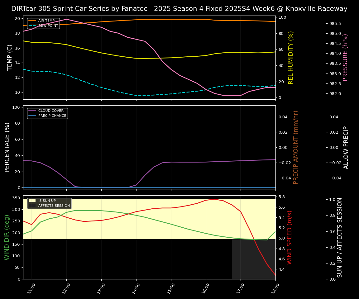 Forecast 2025S4-5829-5 file 