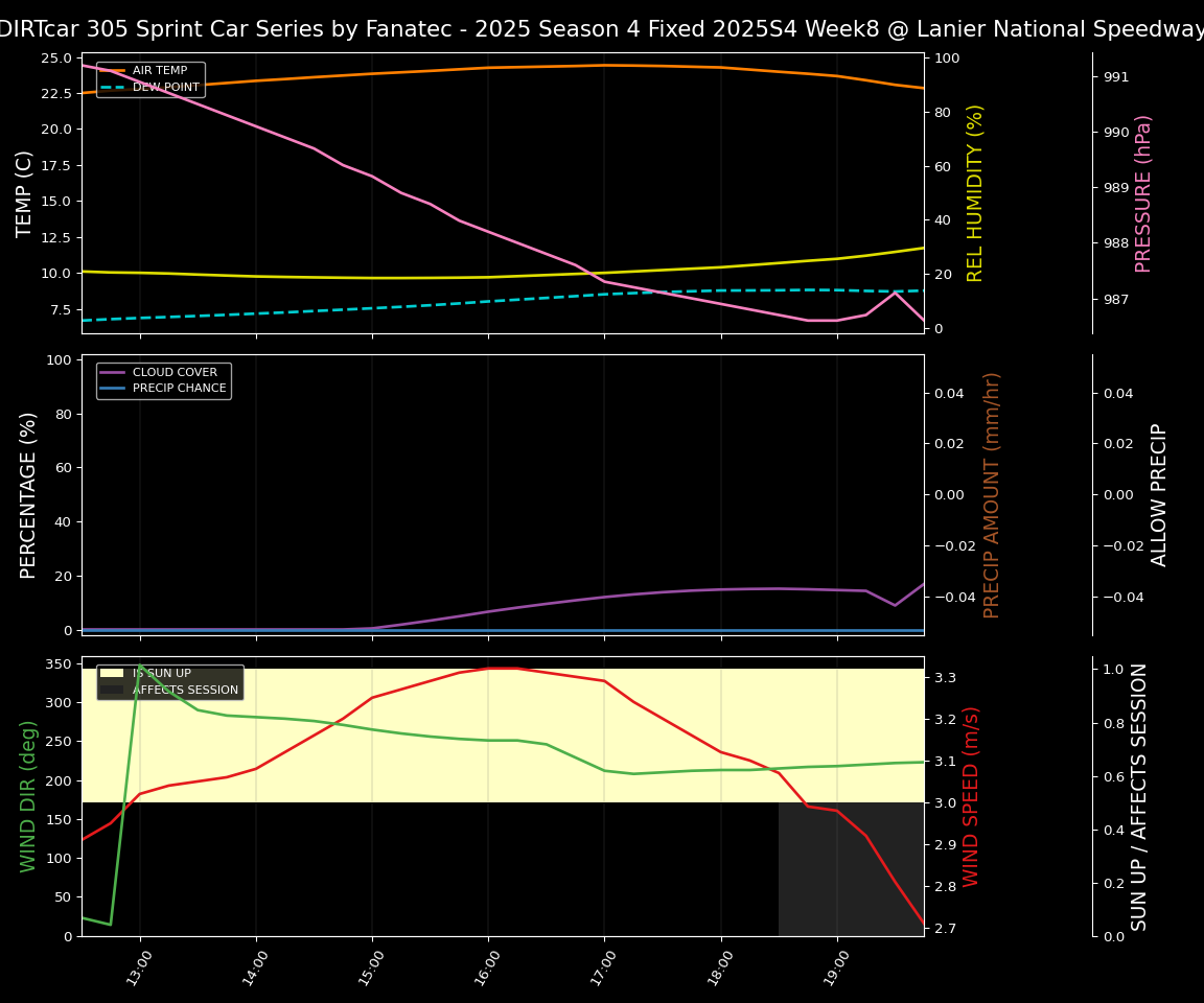 Forecast 2025S4-5829-7 file