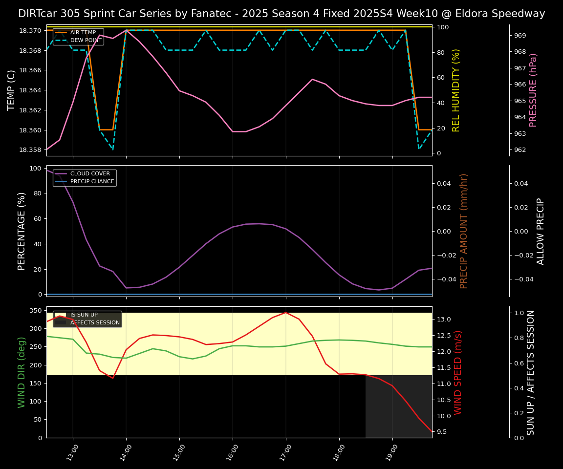 Forecast 2025S4-5829-9 file