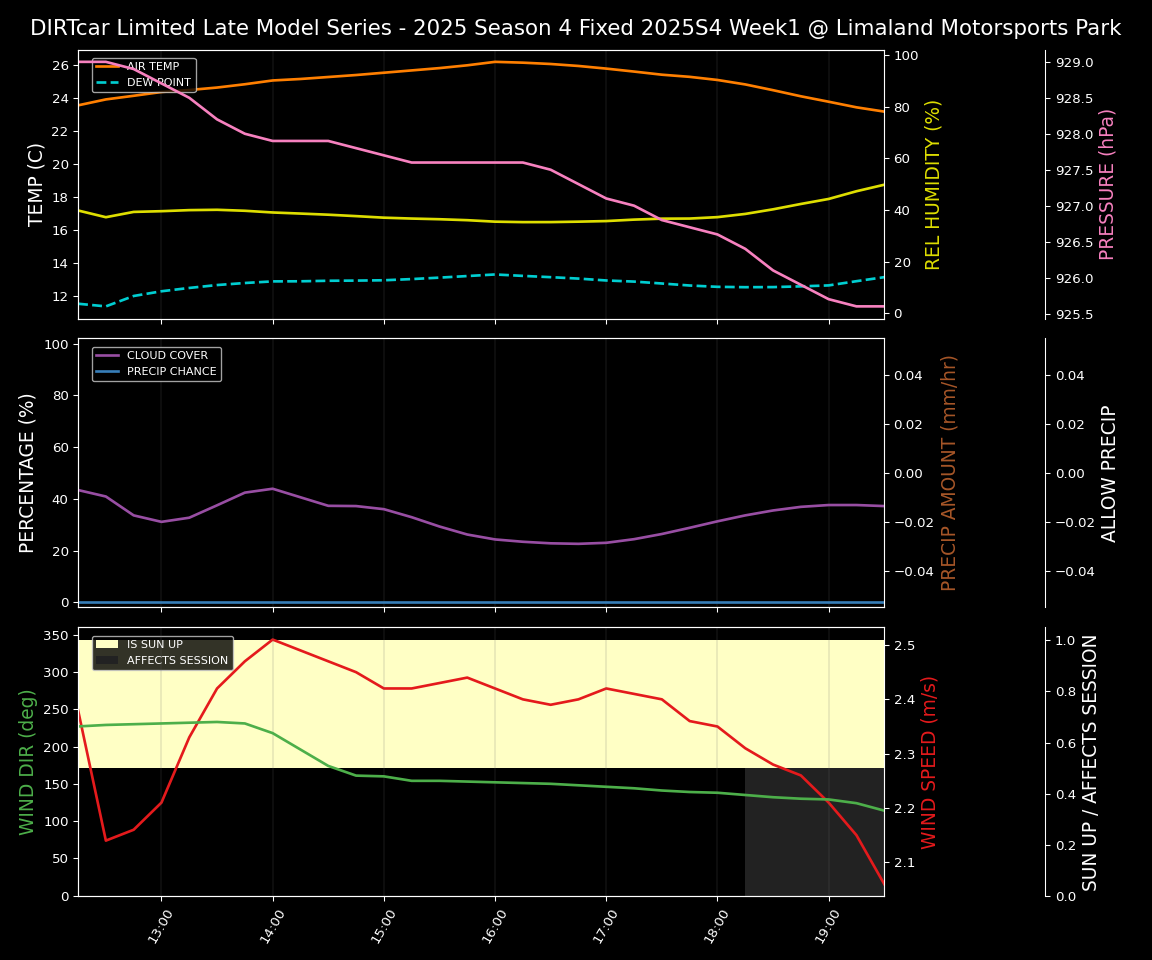 Forecast 2025S4-5830-0 file