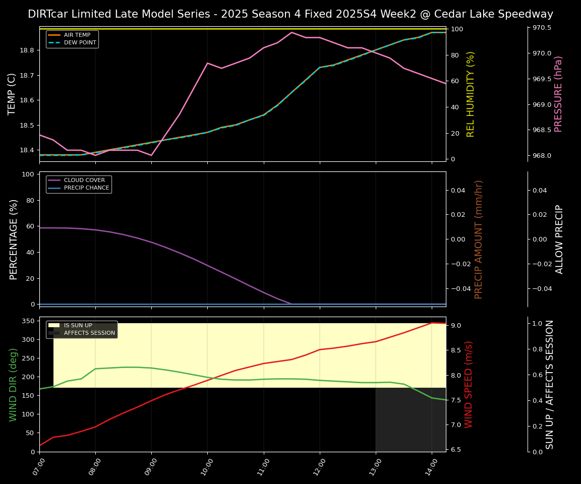 Forecast 2025S4-5830-1 file