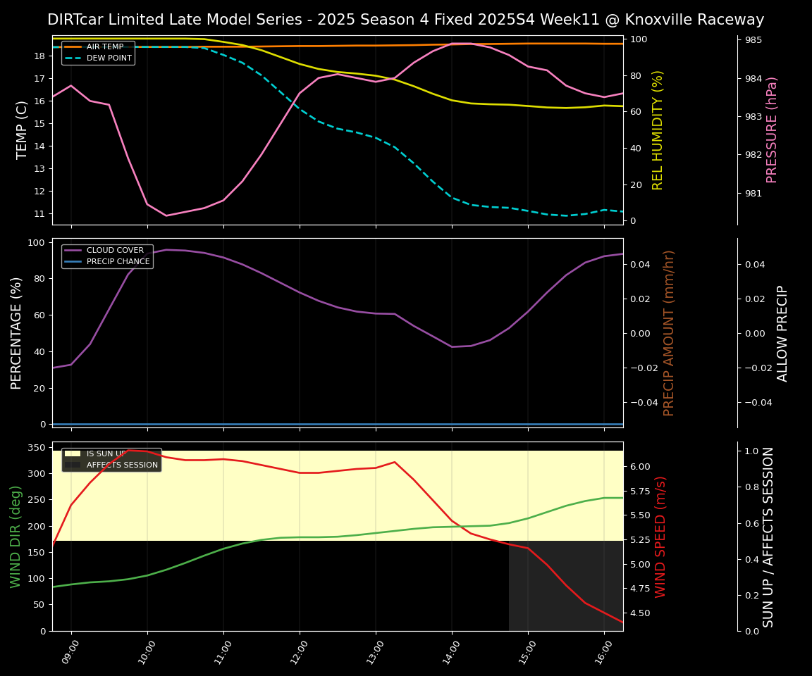 Forecast 2025S4-5830-10 file 
