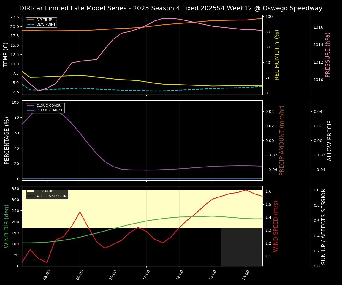 Forecast 2025S4-5830-11 file 