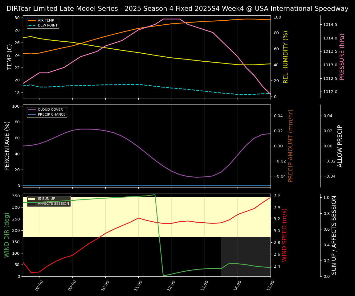 Forecast 2025S4-5830-3 file 