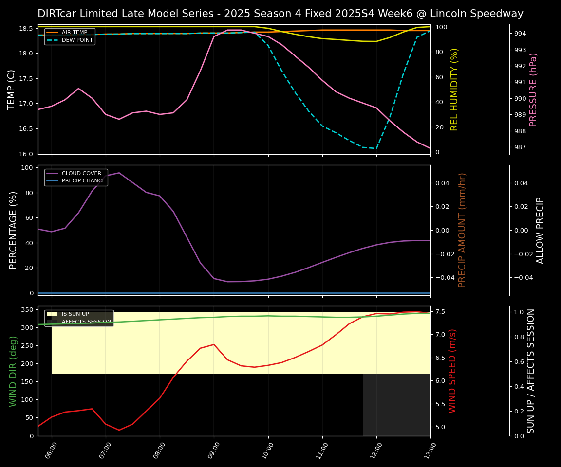 Forecast 2025S4-5830-5 file