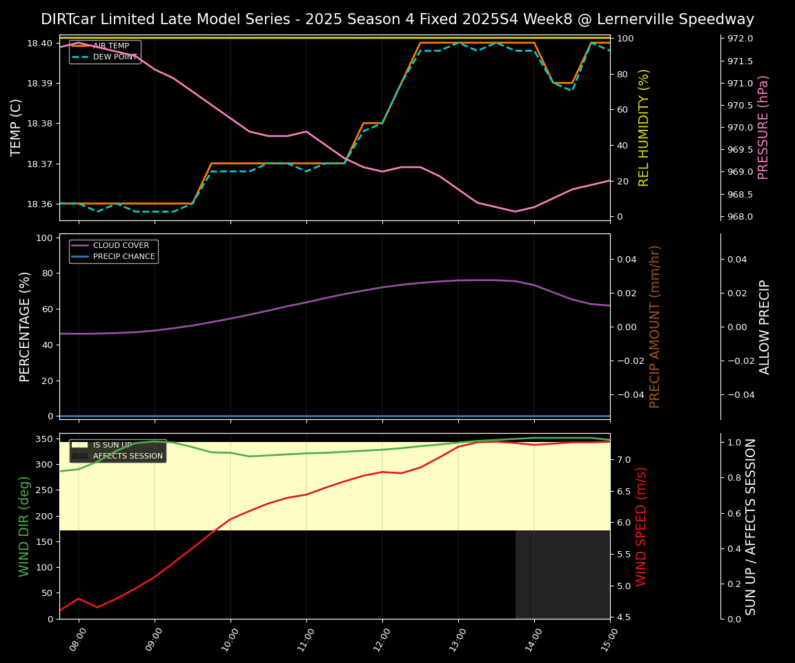 Forecast 2025S4-5830-7 file 