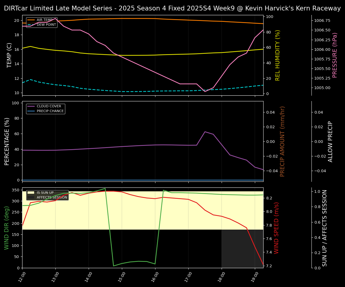 Forecast 2025S4-5830-8 file 
