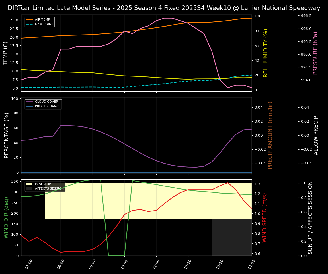 Forecast 2025S4-5830-9 file