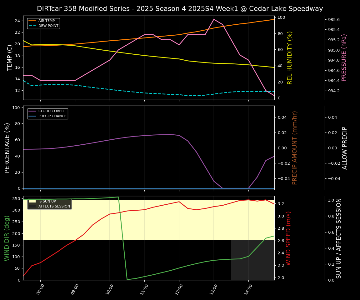 Forecast 2025S4-5831-0 file
