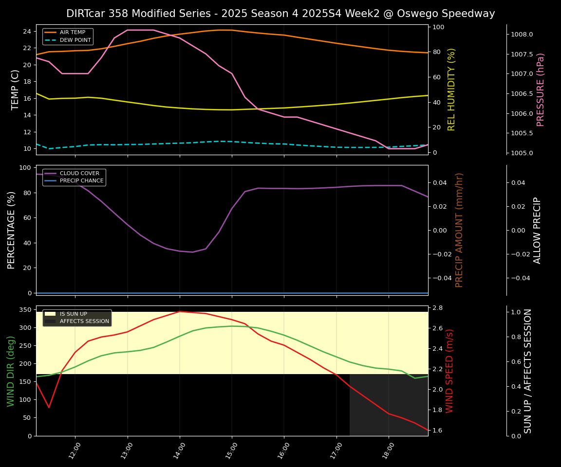 Forecast 2025S4-5831-1 file