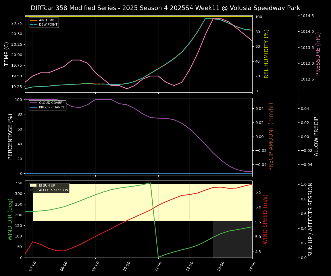 Forecast 2025S4-5831-10 file