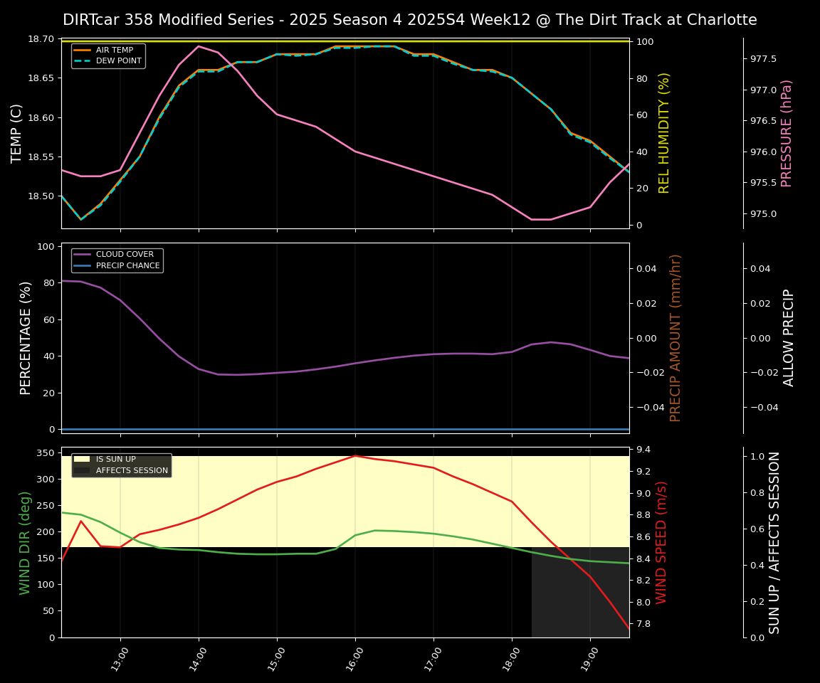 Forecast 2025S4-5831-11 file