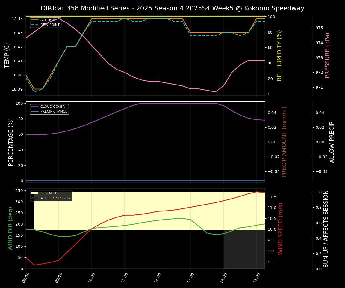 Forecast 2025S4-5831-4 file