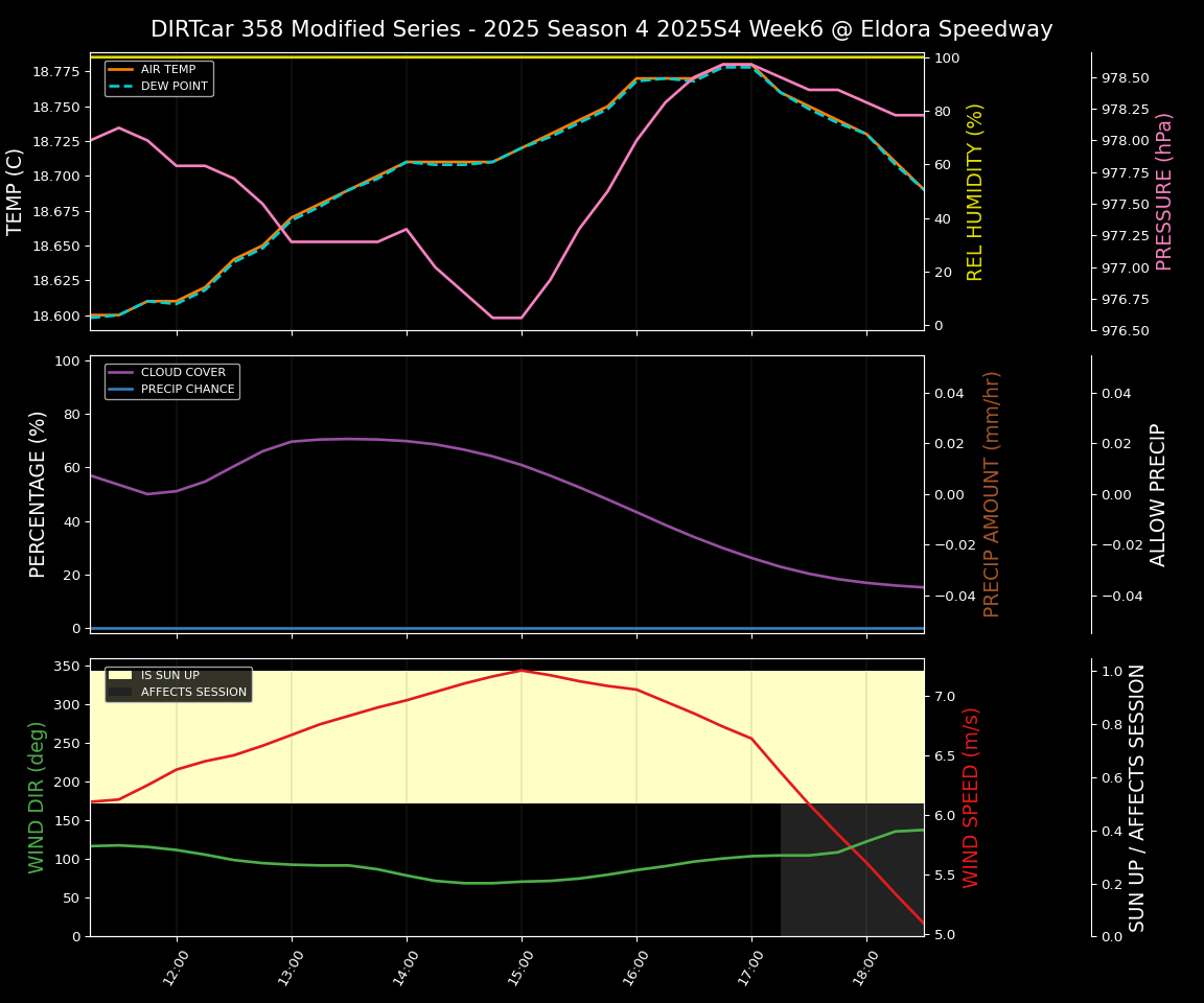 Forecast 2025S4-5831-5 file