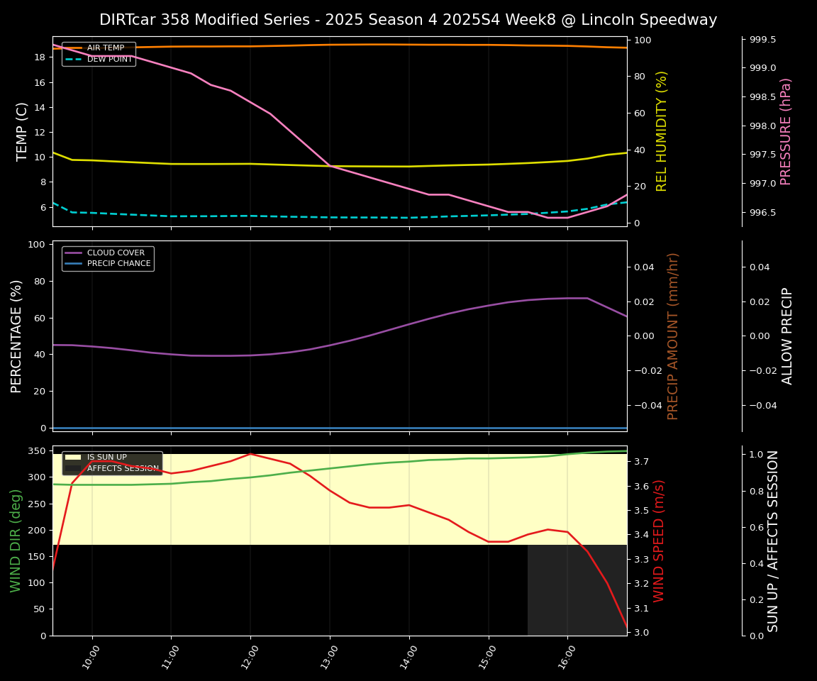 Forecast 2025S4-5831-7 file