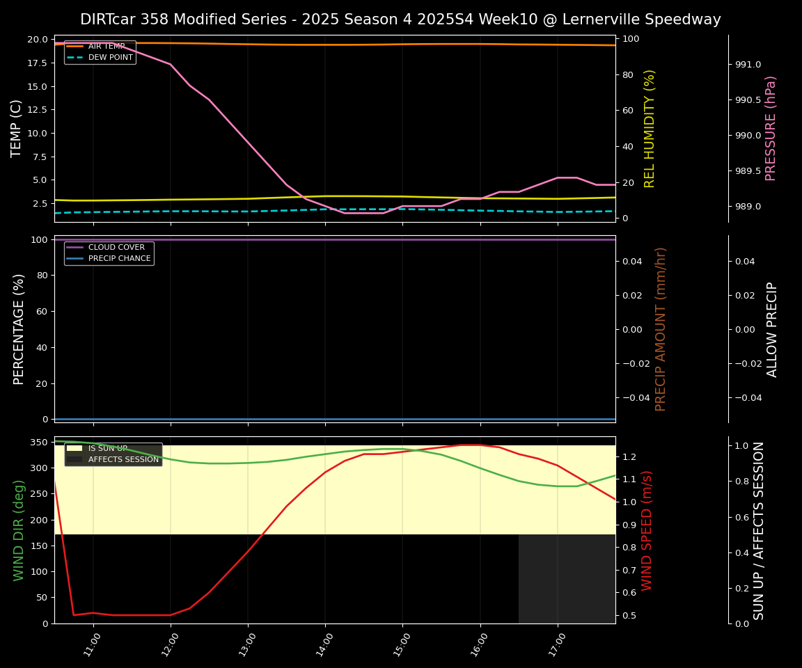 Forecast 2025S4-5831-9 file