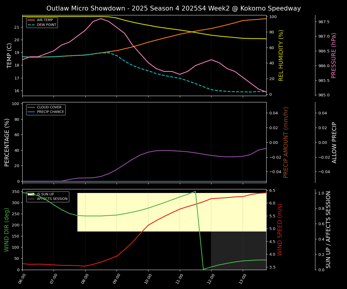 Forecast 2025S4-5832-1 file
