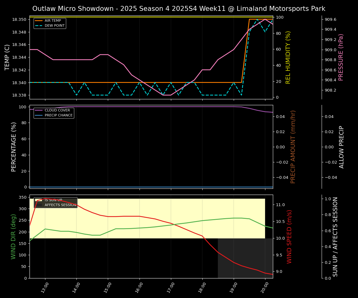 Forecast 2025S4-5832-10 file