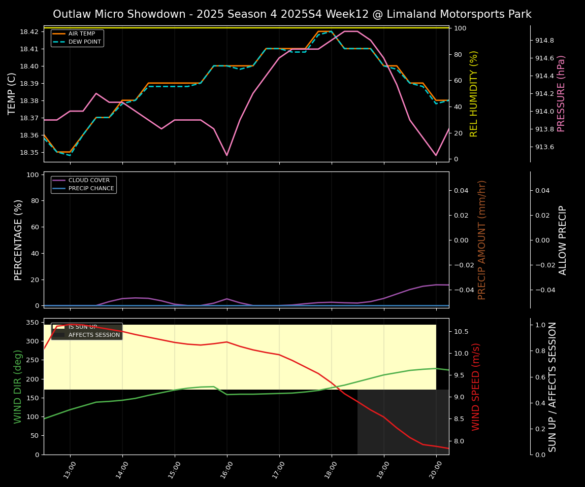 Forecast 2025S4-5832-11 file