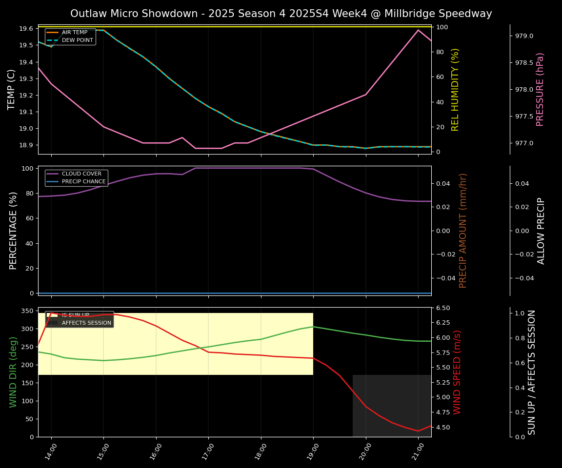 Forecast 2025S4-5832-3 file