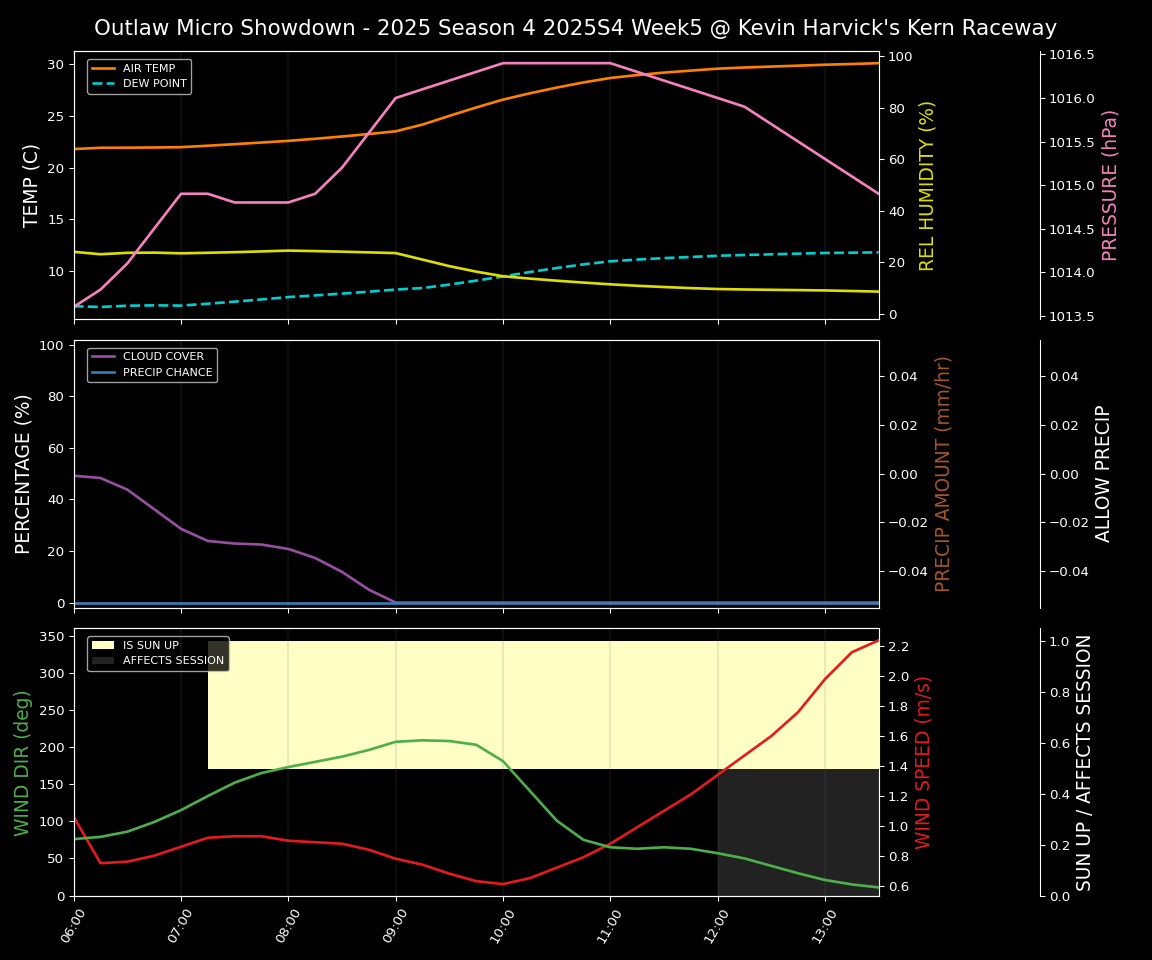 Forecast 2025S4-5832-4 file