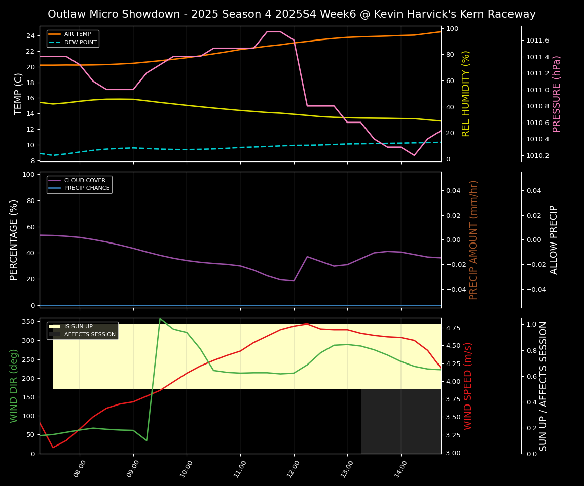 Forecast 2025S4-5832-5 file
