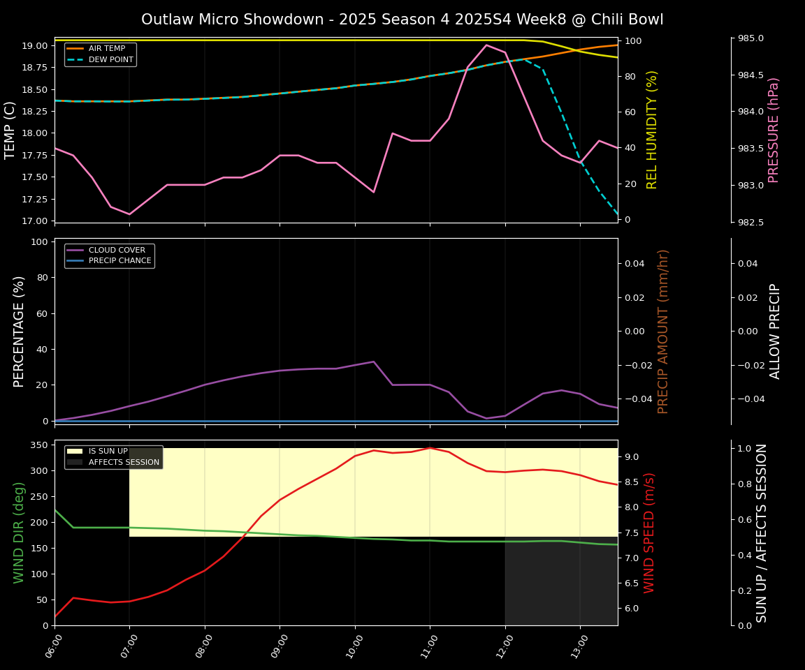 Forecast 2025S4-5832-7 file