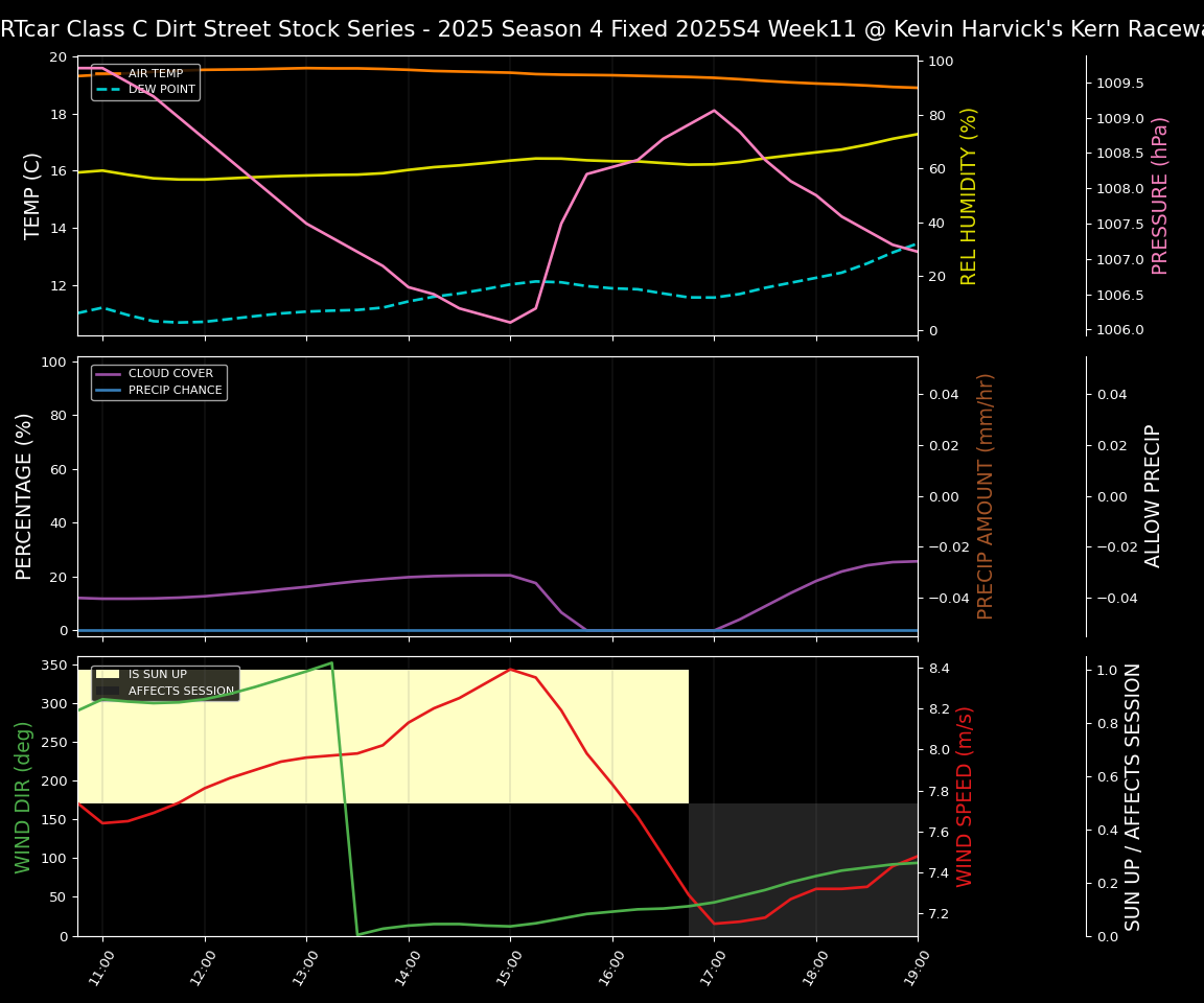 Forecast 2025S4-5833-10 file 