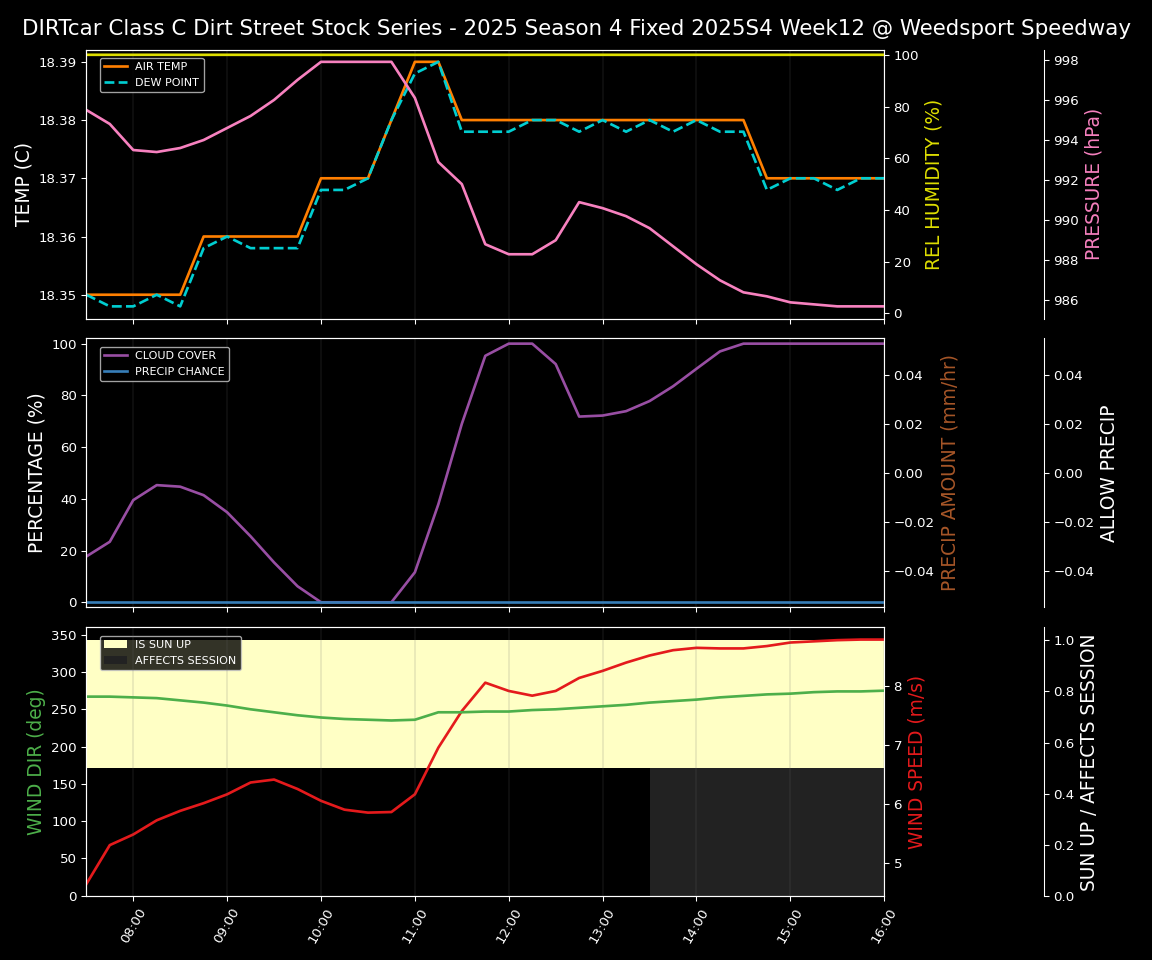 Forecast 2025S4-5833-11 file