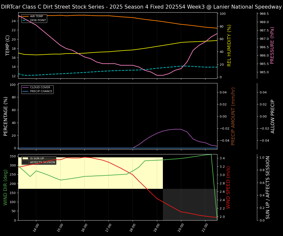 Forecast 2025S4-5833-2 file 