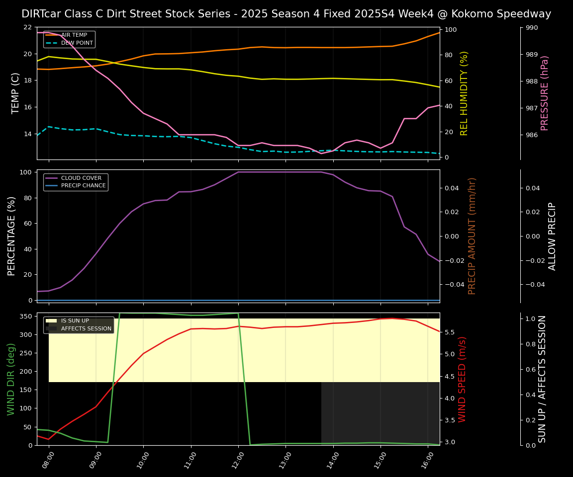 Forecast 2025S4-5833-3 file 