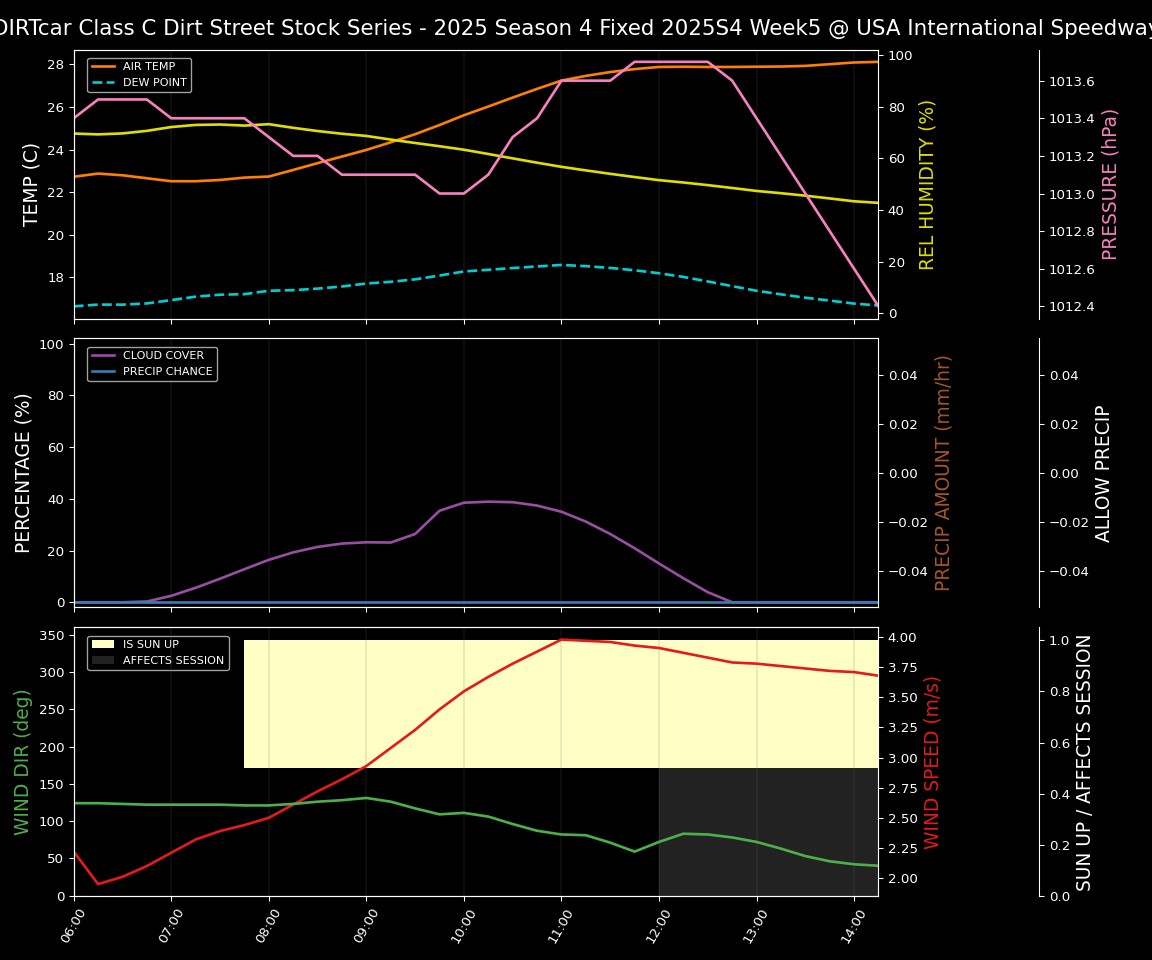 Forecast 2025S4-5833-4 file