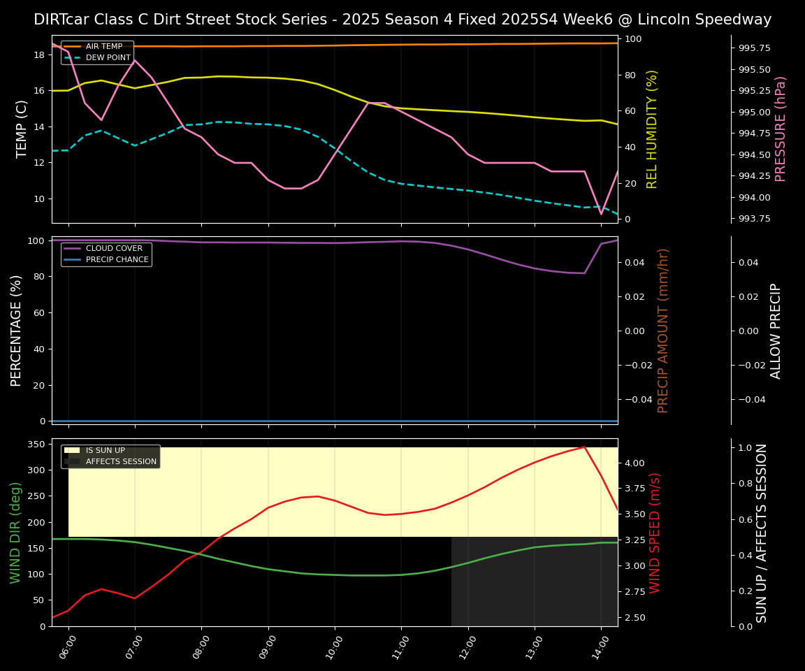 Forecast 2025S4-5833-5 file
