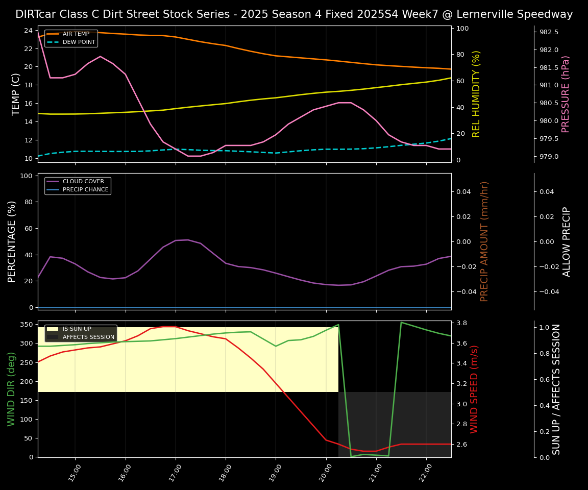 Forecast 2025S4-5833-6 file 