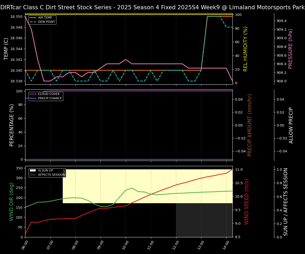 Forecast 2025S4-5833-8 file 