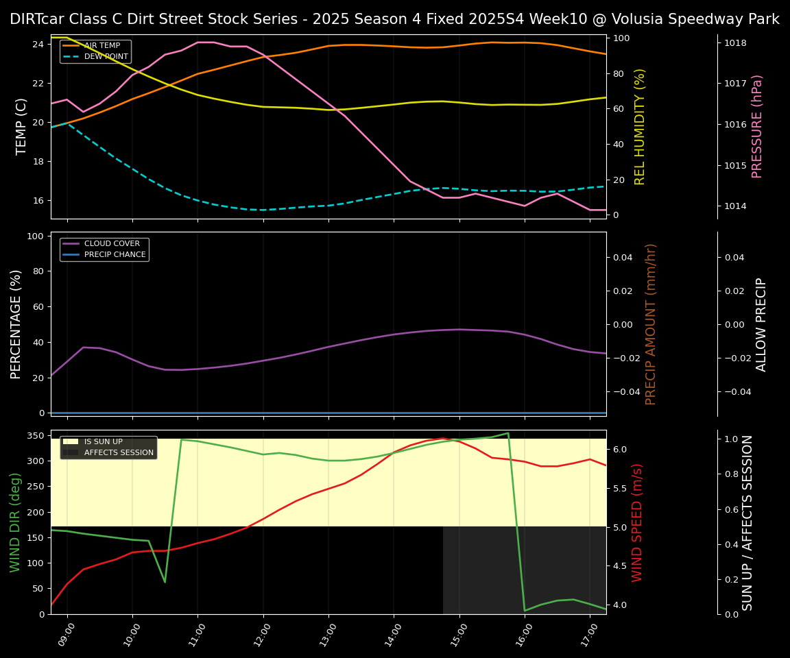Forecast 2025S4-5833-9 file