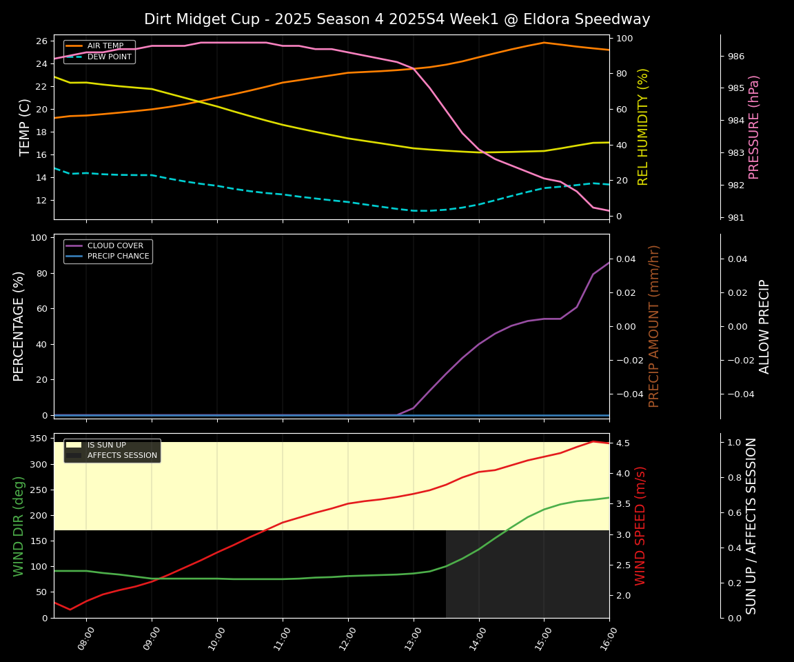 Forecast 2025S4-5834-0 file 