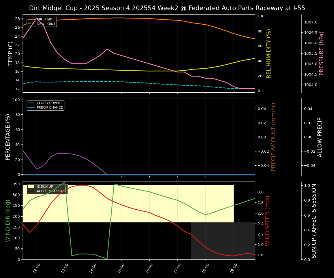 Forecast 2025S4-5834-1 file 